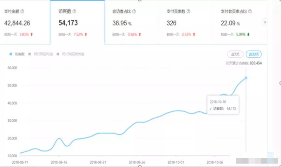 拼多多女装如何提高自然流量,女装拼多多运营技巧