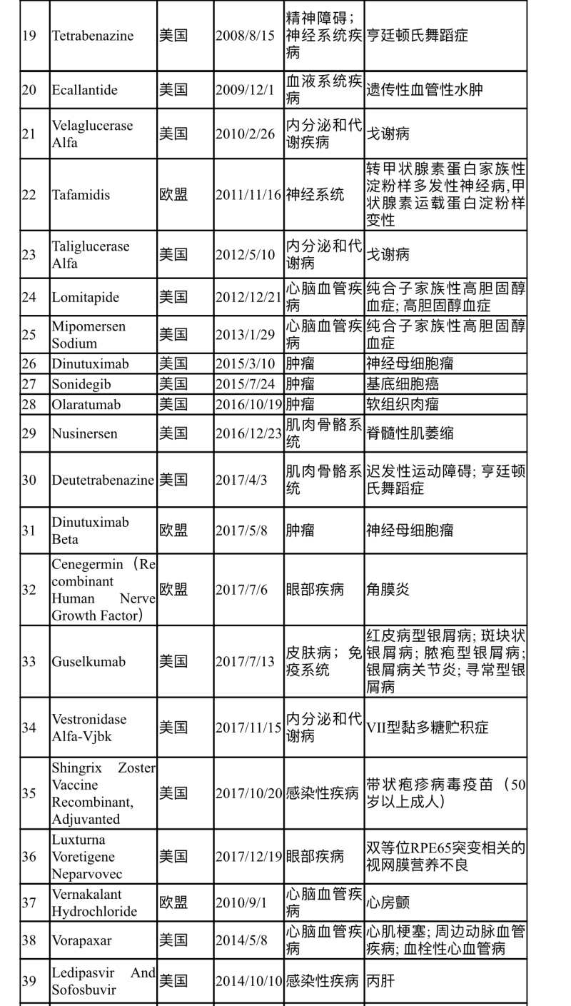 诺华治疗银屑病的生物制剂,诺华制药治疗银屑病