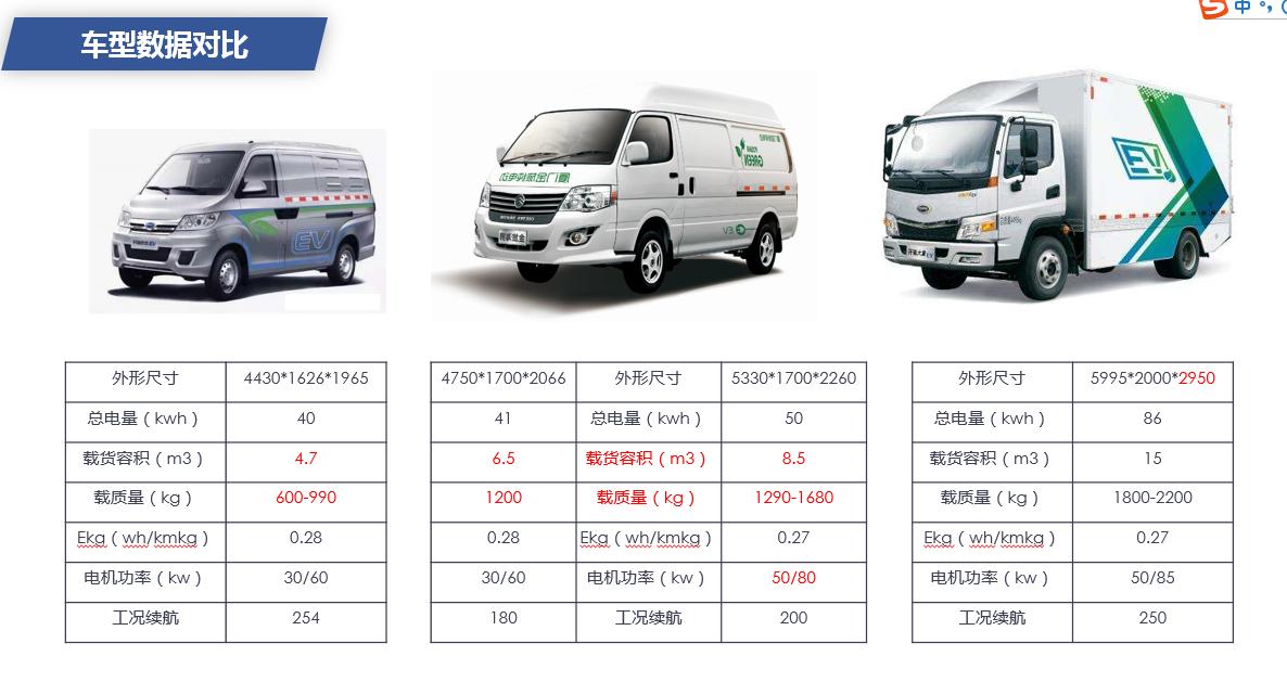 又自燃了还有安全的新能源车吗,新能源汽车还在运输中就自燃