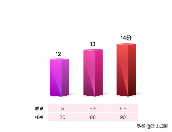 转：BOXFISH盒子鱼英语的新业务