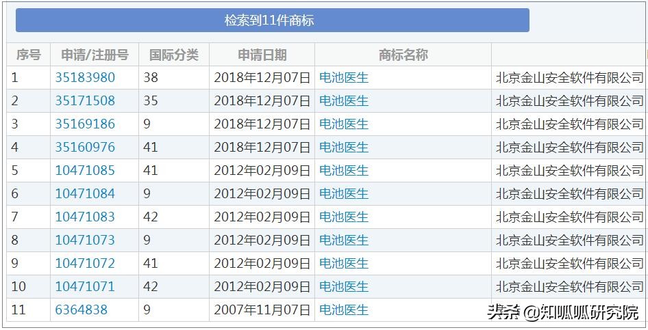 突发!金山起诉豌豆荚,电池医生、电池管家……真能省电吗?