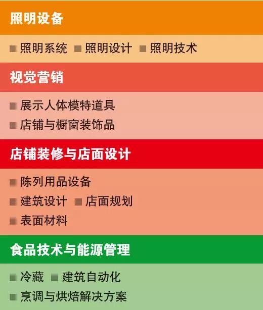 锐邦传播未来零售之旅Euroshop2020|德国杜塞尔多夫