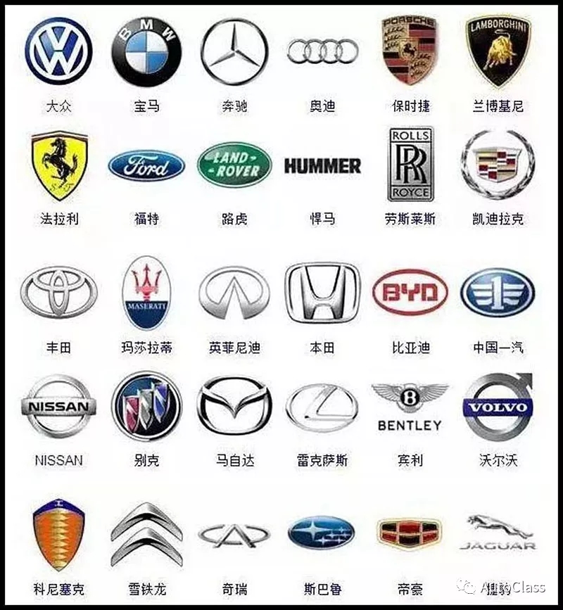 汽车标识大全盘点，原来有这么多不认识的汽车标识