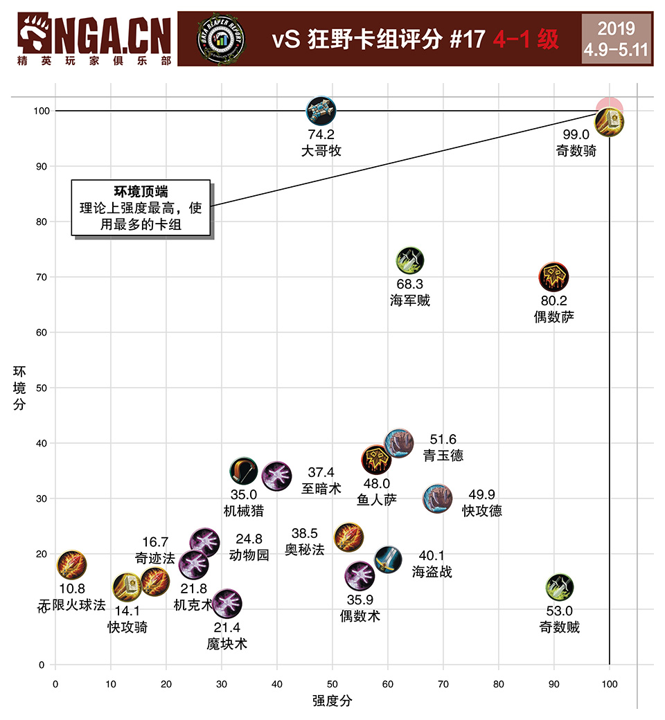 炉石传说达拉然大劫案1-7关,炉石传说对决爆牌