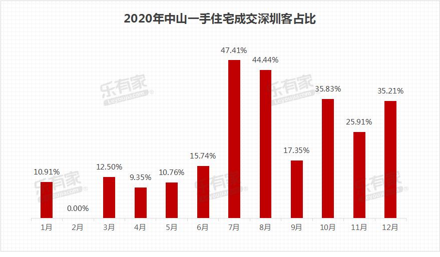 被深圳人爆买的中山，究竟是洼地，还是坑？