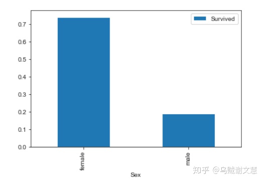 kaggle泰坦尼克号代码,kaggle泰坦尼克号数据集