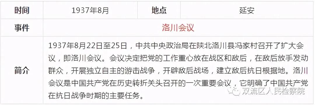 中国*产党共***党**史简表