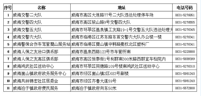 威海市车牌制牌中心,威海车管所号牌放号时间