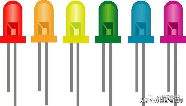 显示屏入门知识,显示屏发展史