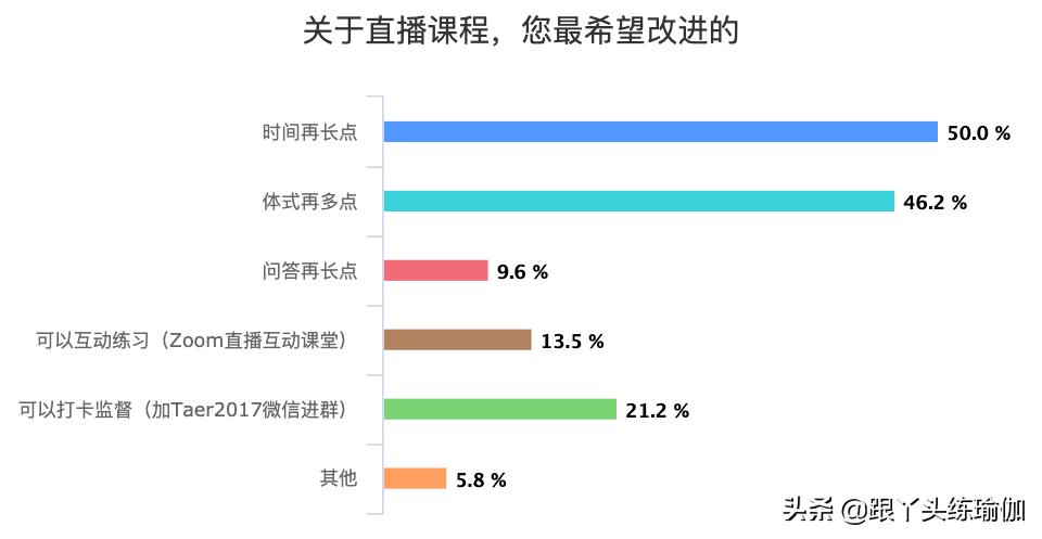 告别最特别的3月，一起打卡4月线上瑜伽公益课