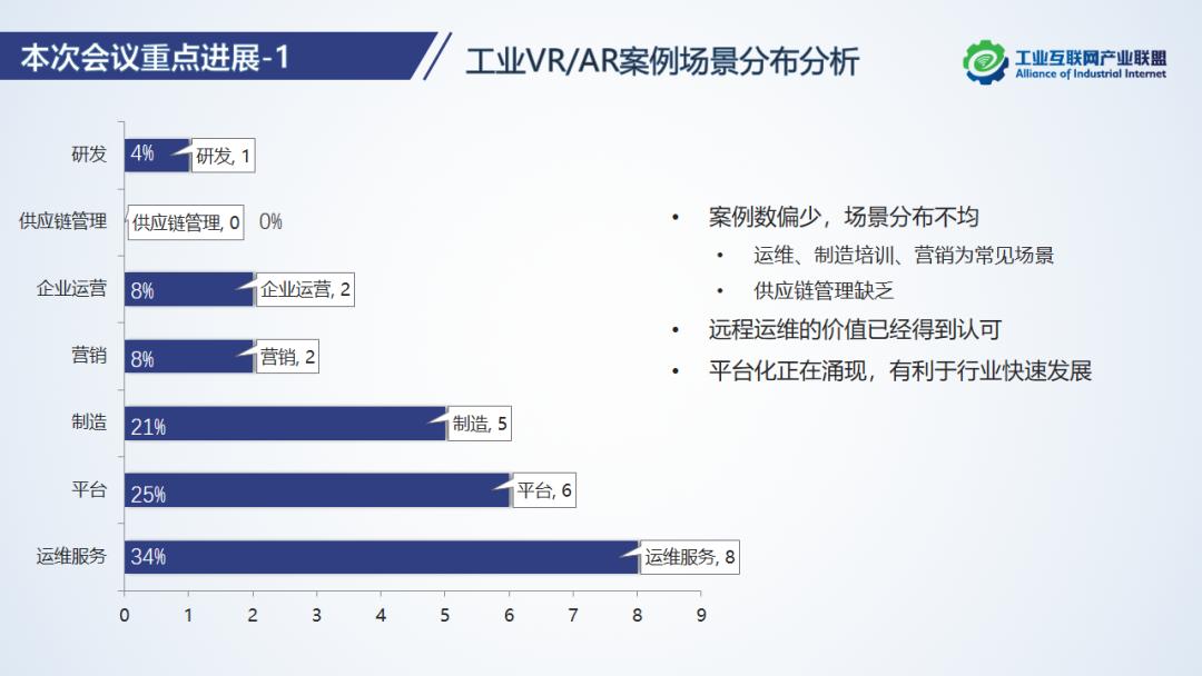AII第十四次全会圆满落幕，持续发挥产学研用平台优势