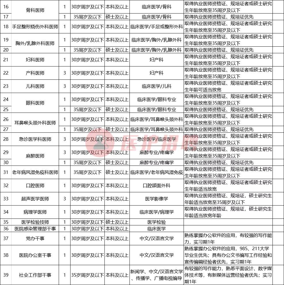 惠州市中心人民医院2024招聘条件,惠州中心人民医院招聘
