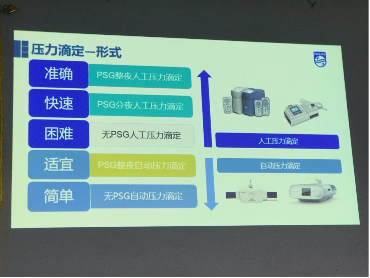 失眠怎么办?郴州市第一人民医院开设睡眠障碍专病门诊!