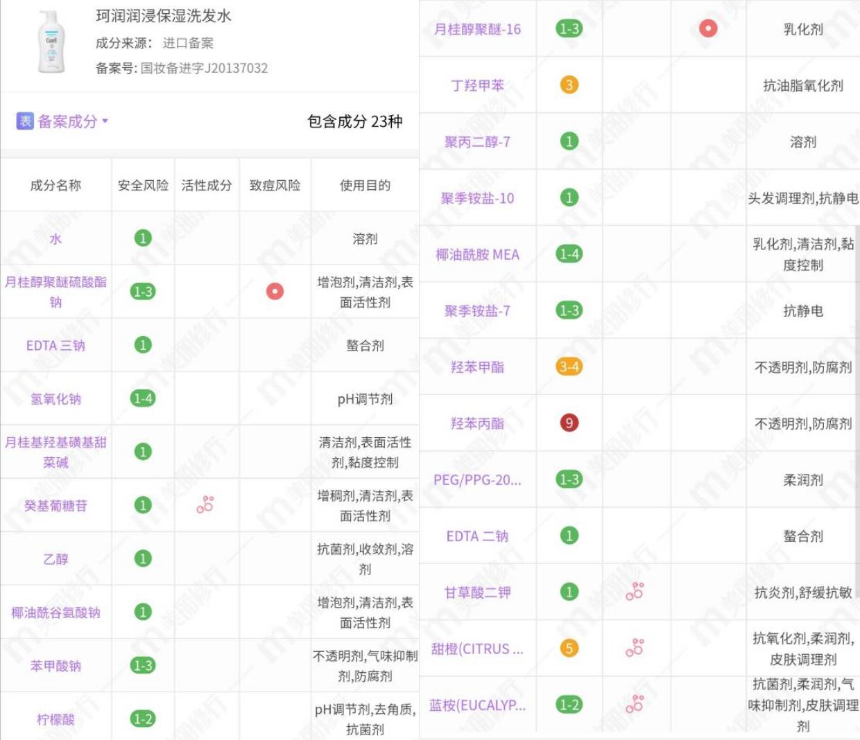 珂润洗发水控油测评,珂润滋润系列
