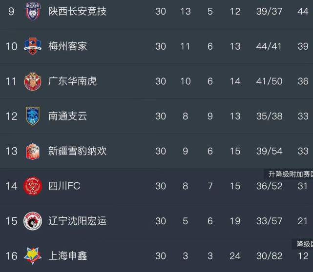 中甲辽宁铁人2-0战胜苏州东吴,2018甲乙附加赛