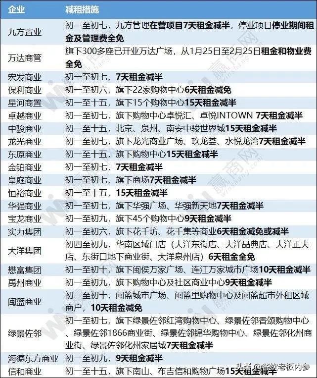 期待更多“中国好房东”,餐饮人会记住这份情