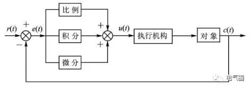 pid控制中pid分别有什么作用,pid控制中的p代表什么