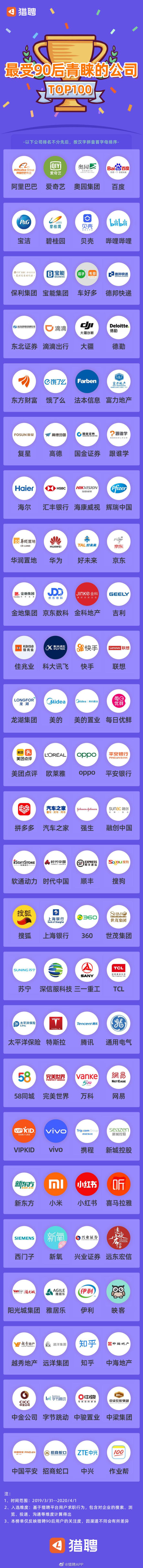 2022猎聘猎企榜十强,猎聘的排名