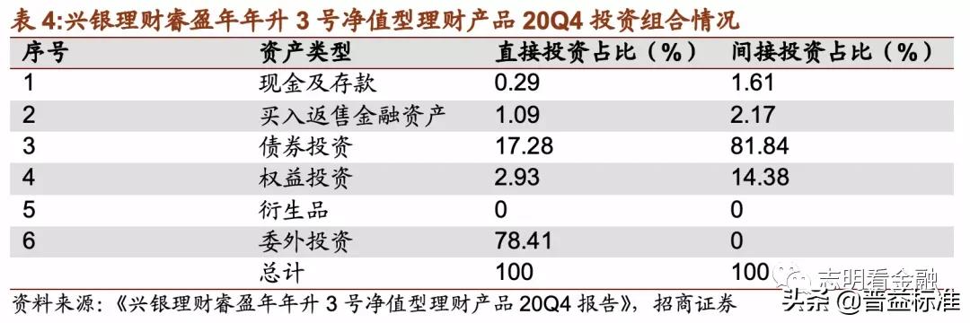 理财产品深度分析,理财产品推荐方案
