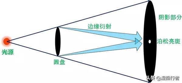 人造最亮的光,人造最亮的光源是多少流明