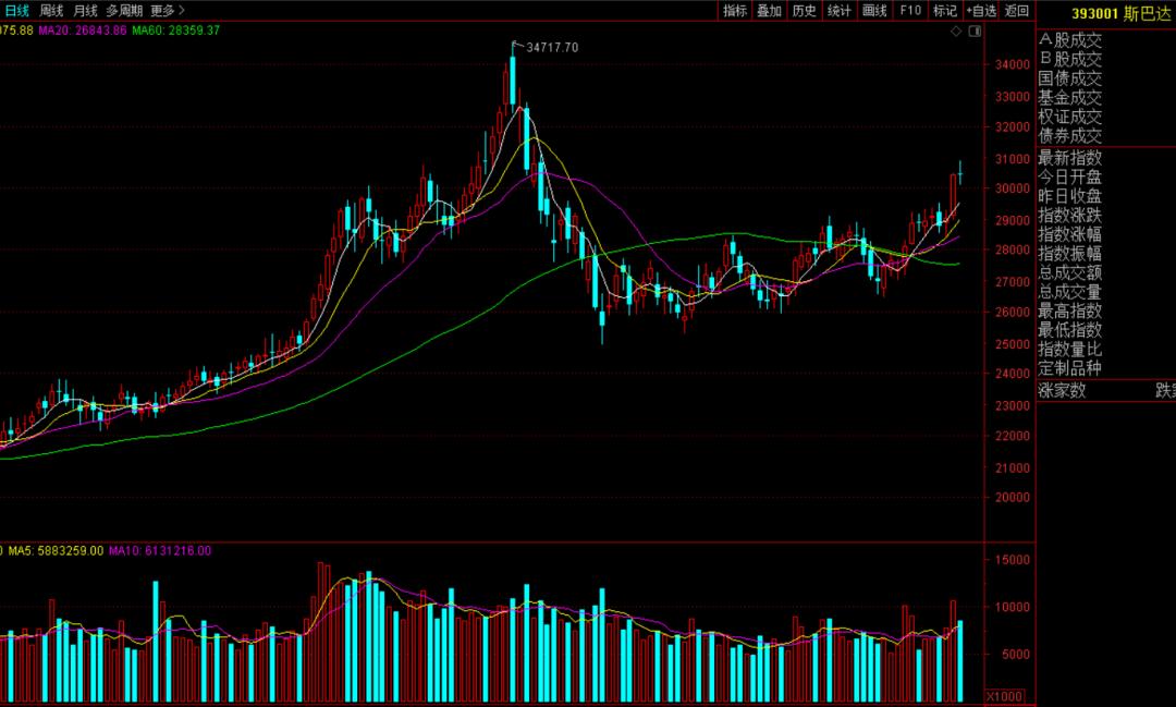 最有潜力半导体龙头,最有潜力的半导体芯片龙头股