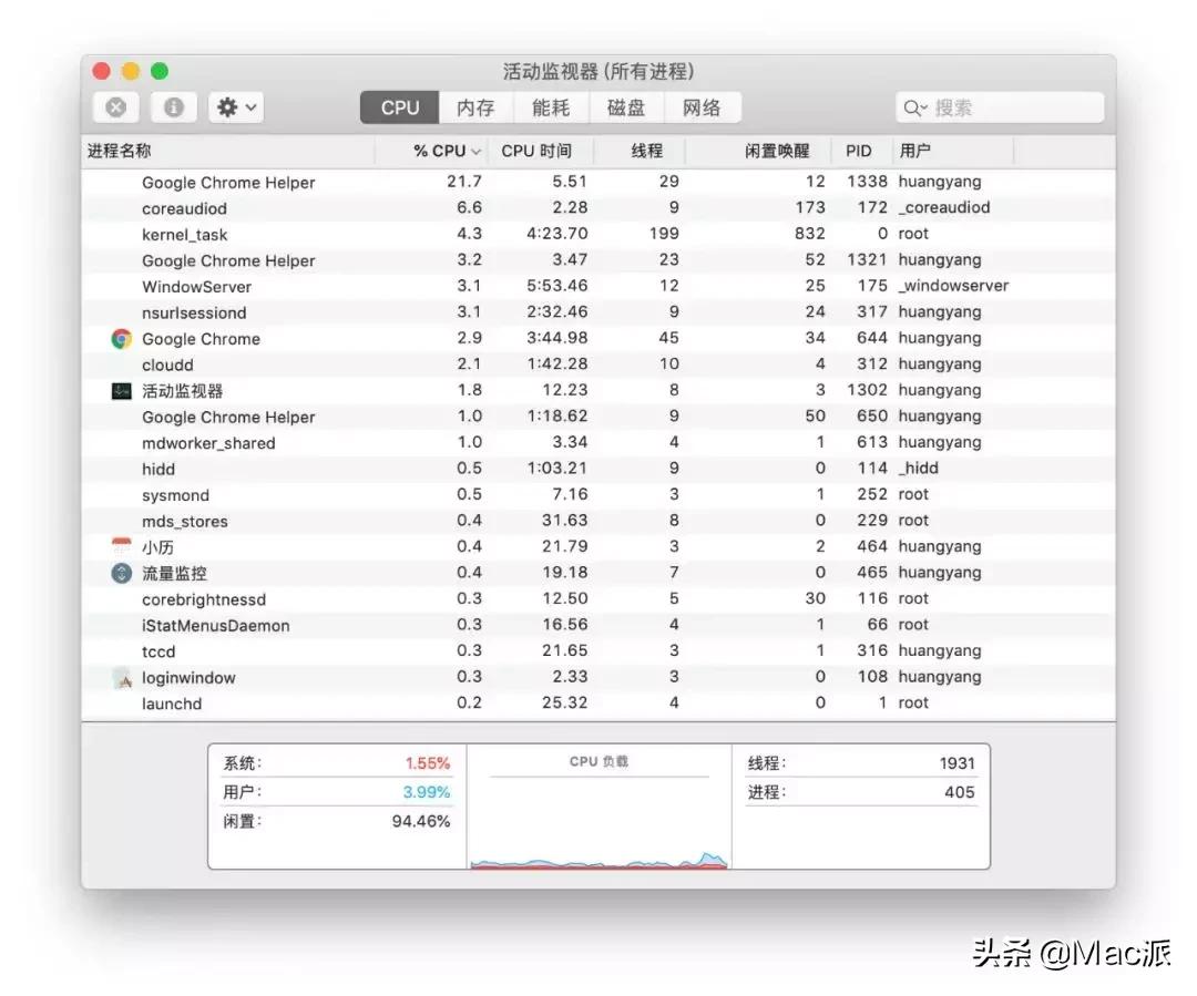 mac充电口特别烫,mac无缘无故发烫怎么办