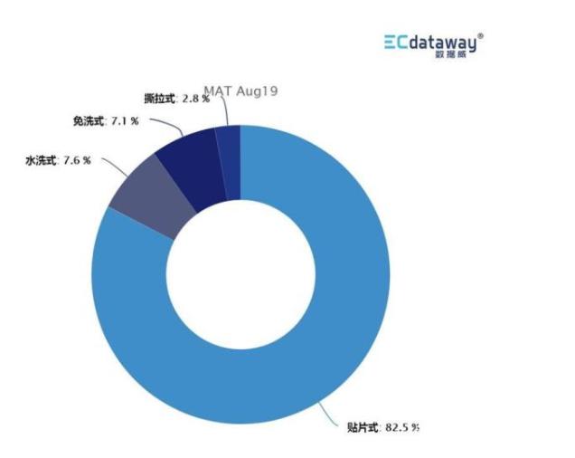 数据|这是一份值得收藏的护肤/彩妆数据洞察报告