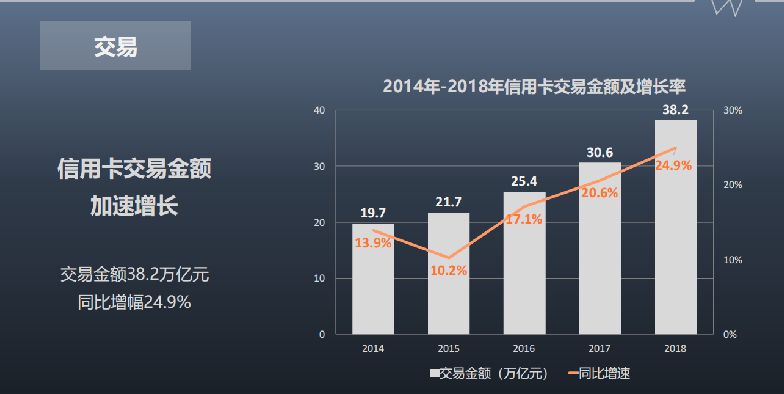 国外银行零售业务现状,现阶段商业银行信用卡发展概述