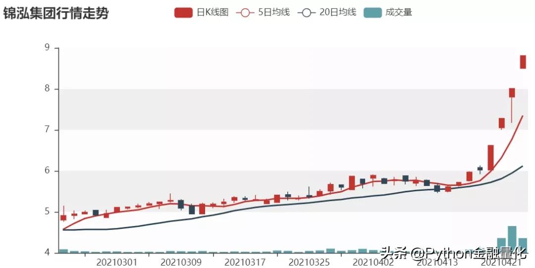 python量化交易股票选股策略代码,爬虫股票量化分析