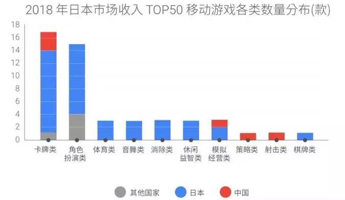 日本手游市场现状,2018日本手游市场