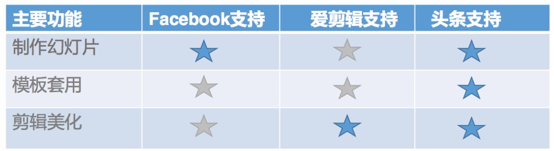 创意视频制作app排行榜,创意视频编辑软件app