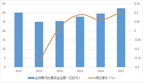 海南赛马业最新规划,2022年海南赛马发展规划