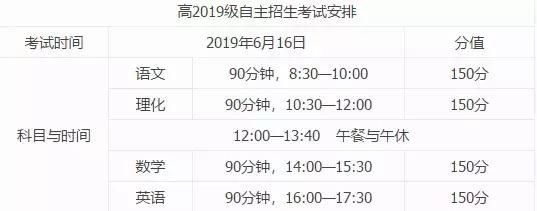 2017实外自主招生报名 (国际高中自主招生简章)