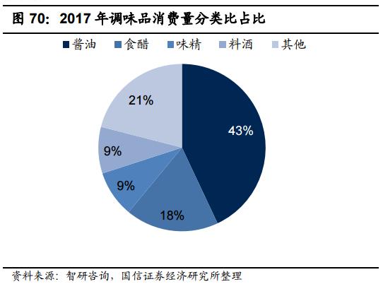 食品消费行业报告,2021食品饮料行业白皮书巨量引擎