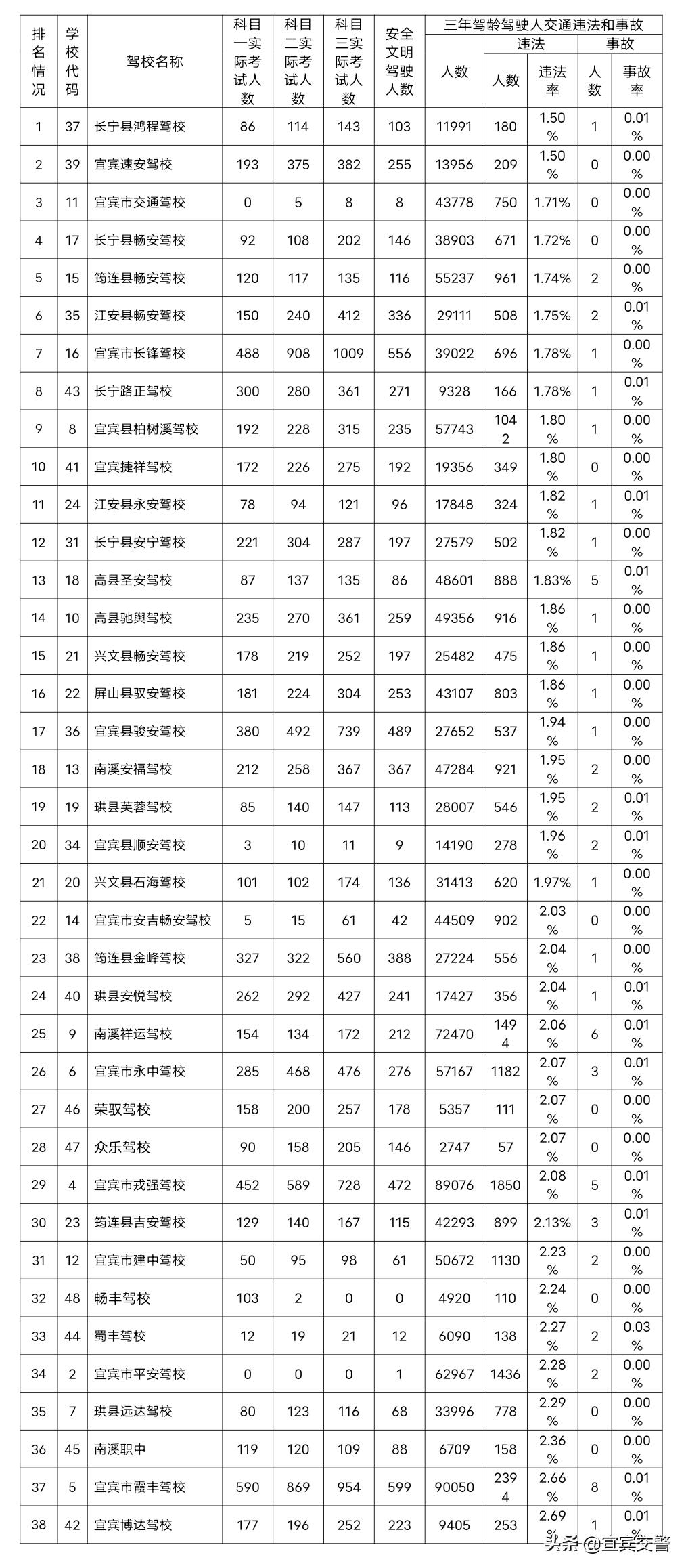 驾驶人考试工作细则,驾驶人考试中心工作总结
