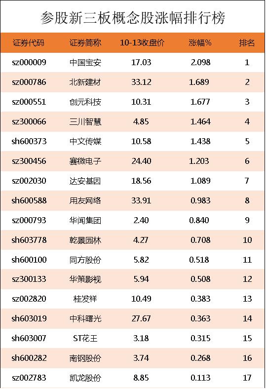 参股新三板股票是什么意思,上市公司参股新三板公司是利好吗