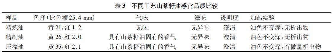 现代科技再现山茶的神秘力量