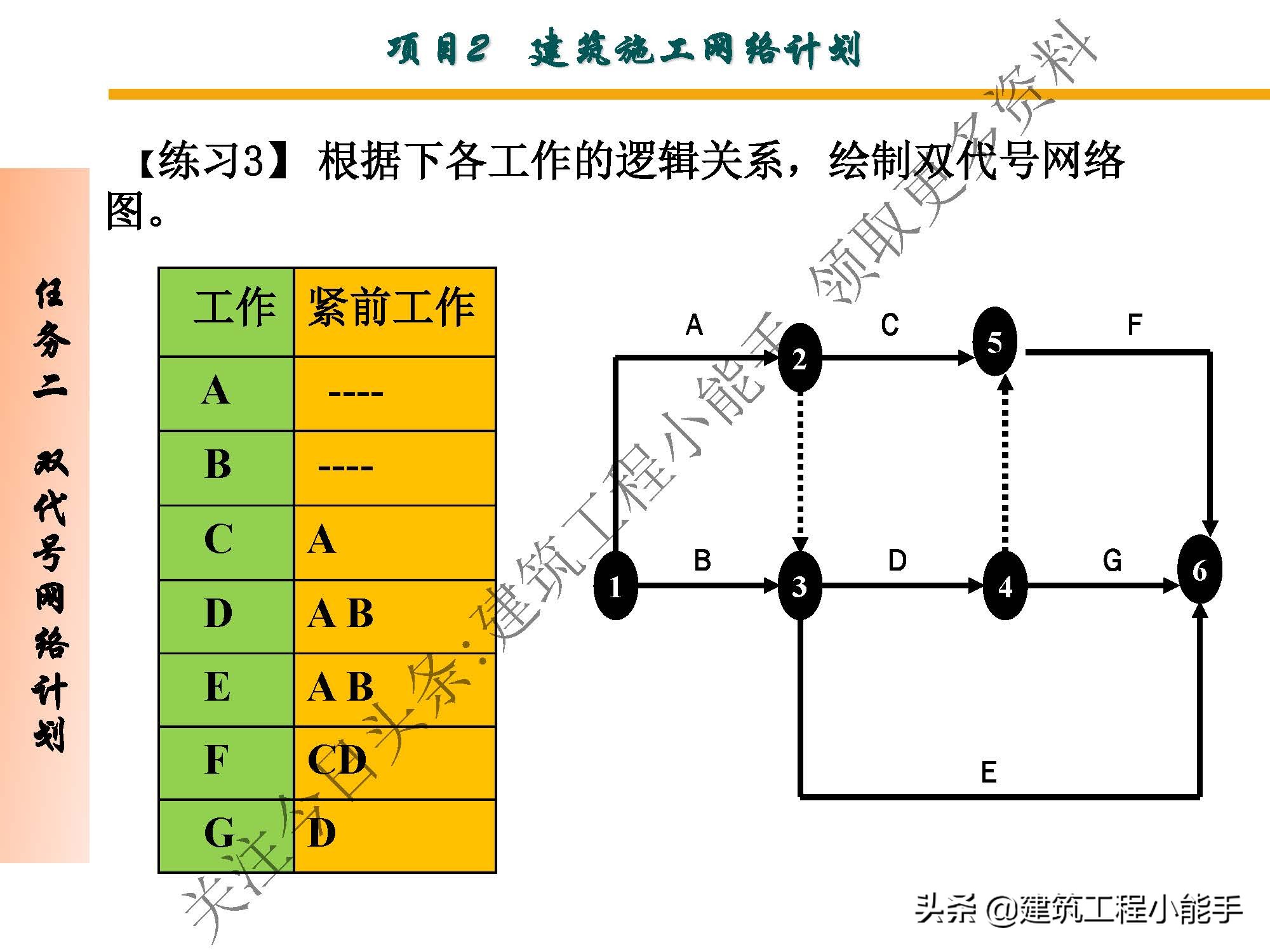 施工进度计划与资金使用计划,施工进度计划网络图怎么制作