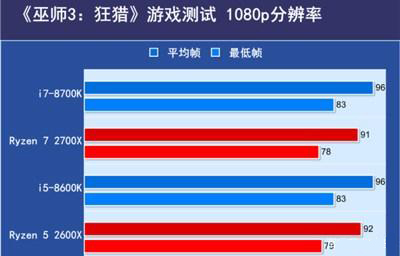intel和amd谁强,处理器amd和intel哪个适合打游戏