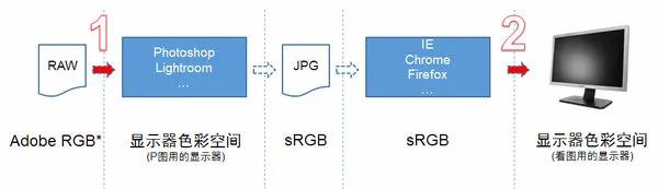 摄影后期显示器24英寸屏推荐,摄影后期修图专用显示器推荐