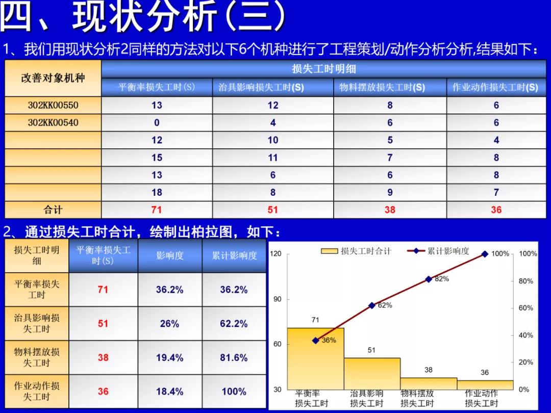 qcc品管圈可取得哪些有形成果,qcc品管圈推动流程是什么
