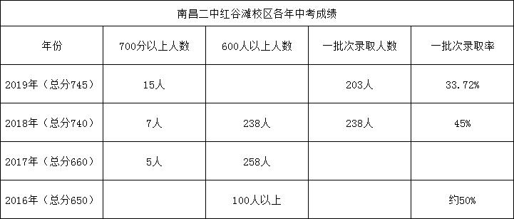 南昌二中教育集团怎么样,南昌二中初中介绍