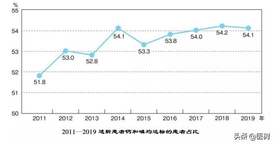 中国血液透析状况分析,血液透析领域世界排名