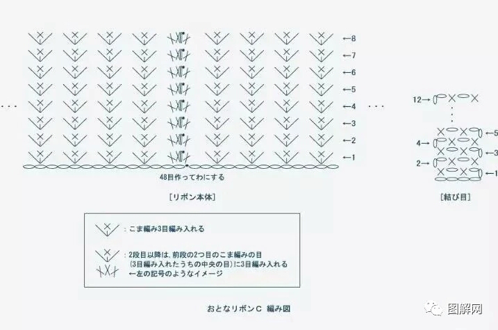 幼儿园蝴蝶结的简单打法图解,双蝴蝶结系法简单又漂亮图解
