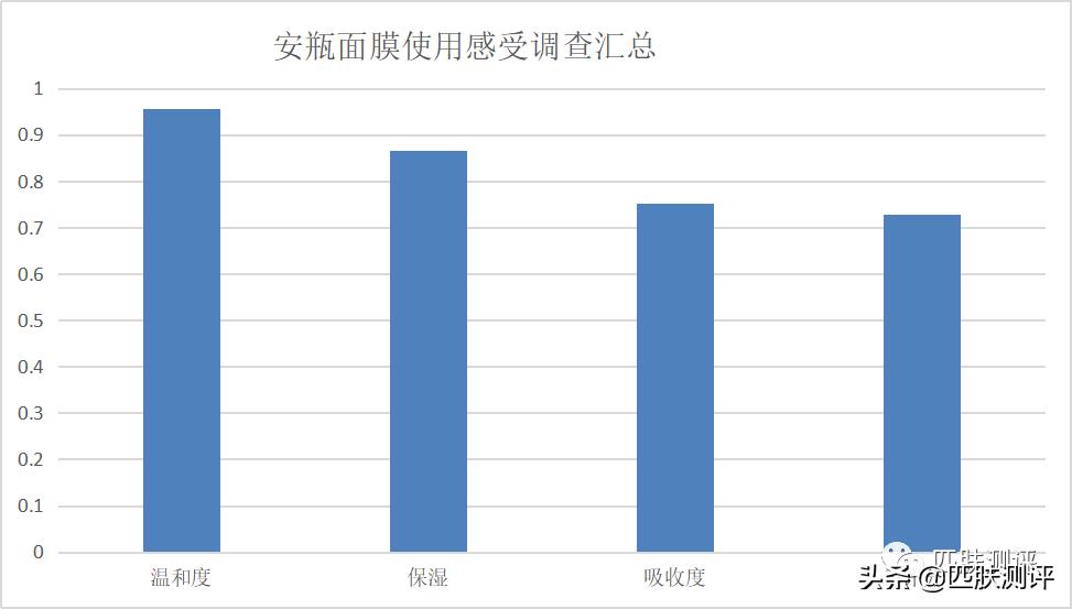 欧莱雅黑精华套盒测评,欧莱雅黑精华面膜测评视频