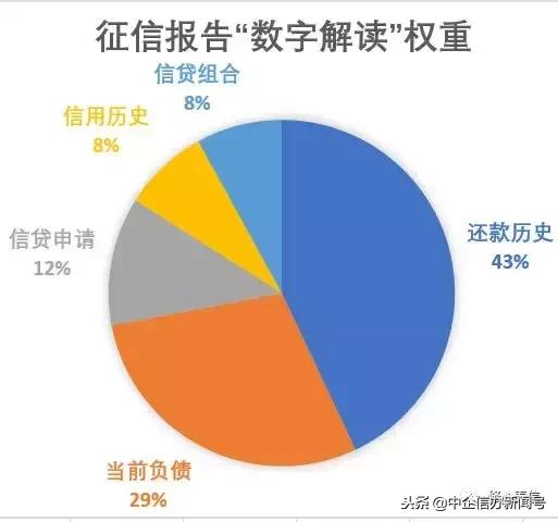 企业征信报告看哪些重要信息,企业征信最新政策解读