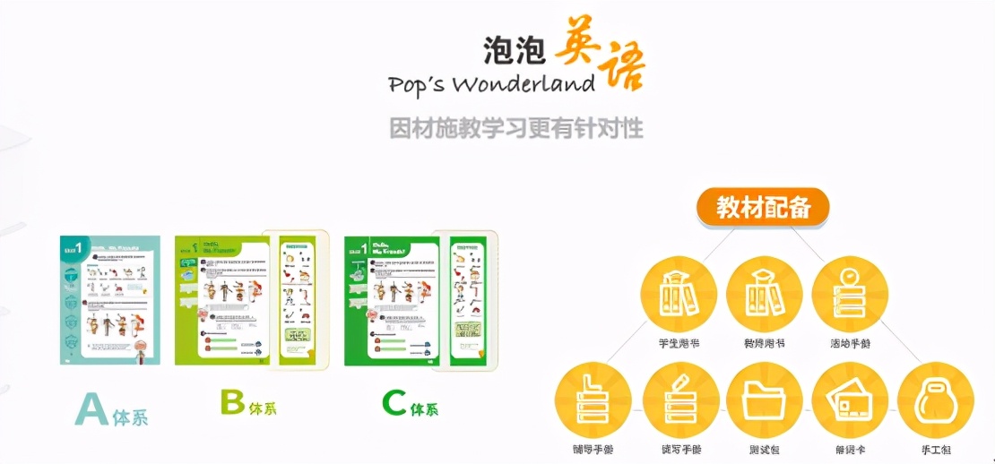 新东方少儿英语培训机构如何,新东方英语在线怎么样