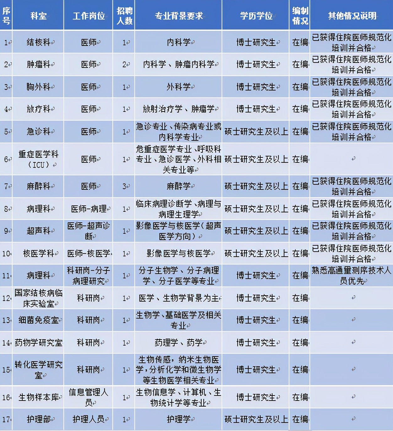 北京市胸部肿瘤研究所,北京市胸部结核肿瘤研究所