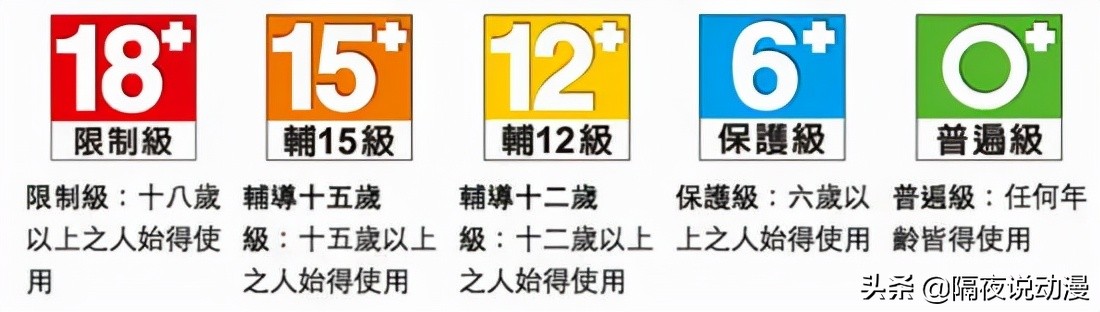 动画为什么分级管理,动画分级刻不容缓