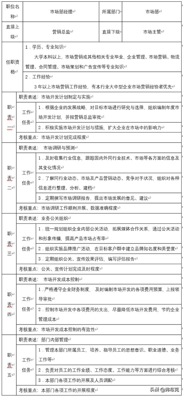 主管岗位职责说明书完整版,人力资源主管岗位说明书